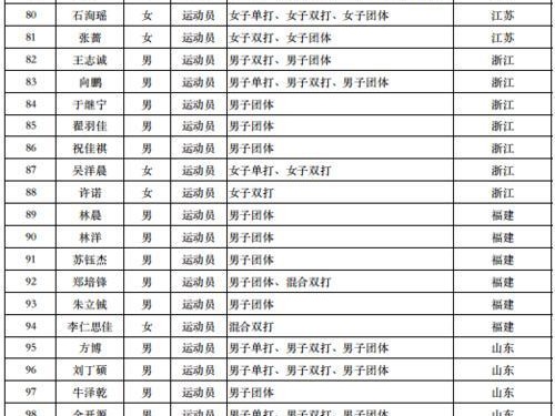 全运会乒乓球惠民票（以全民健身为宗旨，打造乒乓球文化盛宴）