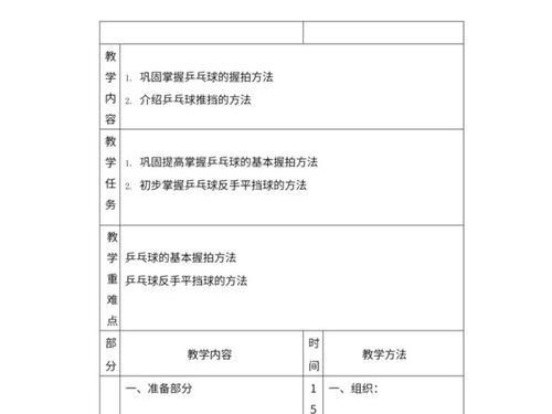 乒乓球整体教学设计（全面提升乒乓球技能的教学方案）