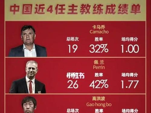 中国国足在世界杯赛场上的历史最好成绩（回顾中国国足在世界杯的辉煌时刻）