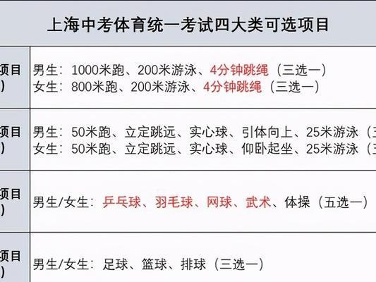 乒乓球女子单打规则的解读（深入了解乒乓球女子单打规则，提升技巧和竞技水平）