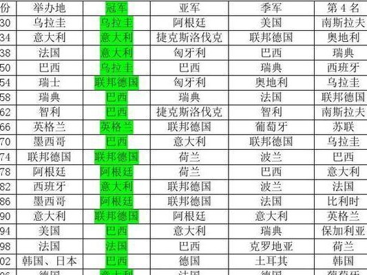 世界杯（从起源到全球狂欢，世界杯的兴衰与辉煌）