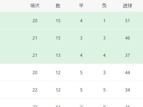 小罗历届世界杯进球排名（揭秘小罗世界杯历史进球纪录）