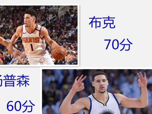 NBA三分球排行榜（谁将成为三分球王？——追踪全明星球员的命中率和出手数）