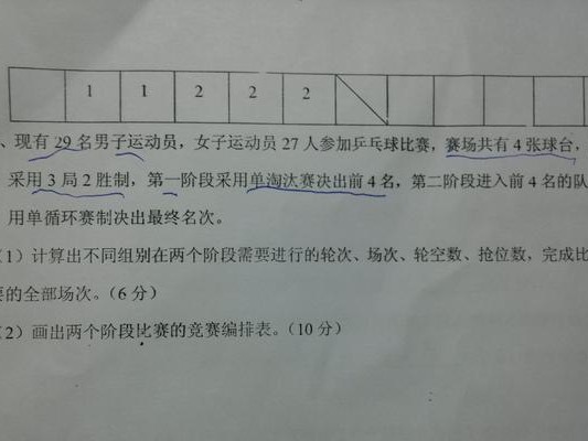提升乒乓球技巧的专项训练方法（以体考乒乓球为例，打造高水平球员）