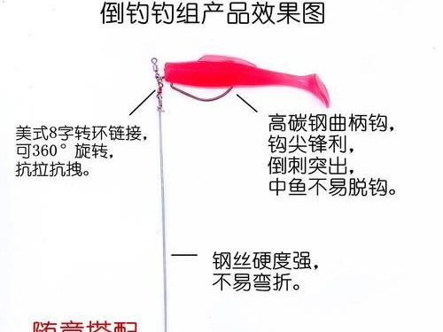 路亚钓鱼中为何使用别针？（深入探讨别针在路亚钓鱼中的作用和优势）
