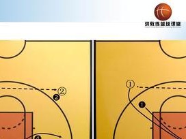 篮球防守守球技巧大揭秘（掌握防守技巧，成为篮球场上的守护神）
