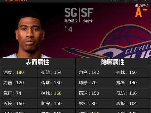 NBA四冠球员胜率排行榜（揭秘NBA历史上四冠球员的统治力，谁才是真正的王者？）