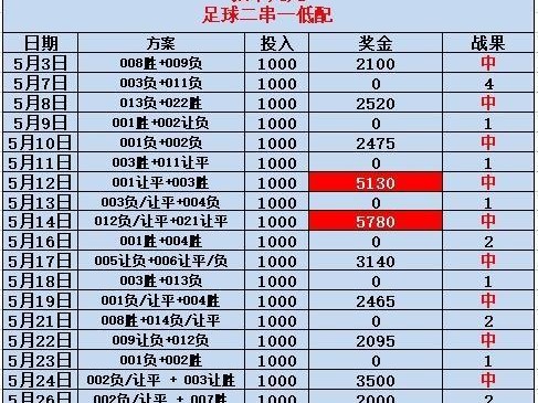 世界杯历史进球排名（揭秘现役球员在世界杯中的进球纪录及排名情况）