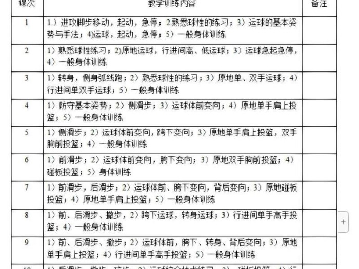 启蒙班篮球防守教学计划（从基本动作到实战应用，全面提升篮球防守能力）