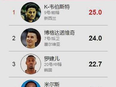 NBA球队历年实力排行榜（揭秘NBA球队历年实力变迁，探寻辉煌之路）