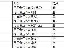世界杯历史上最大比分记录揭秘（惊心动魄的场面再现）