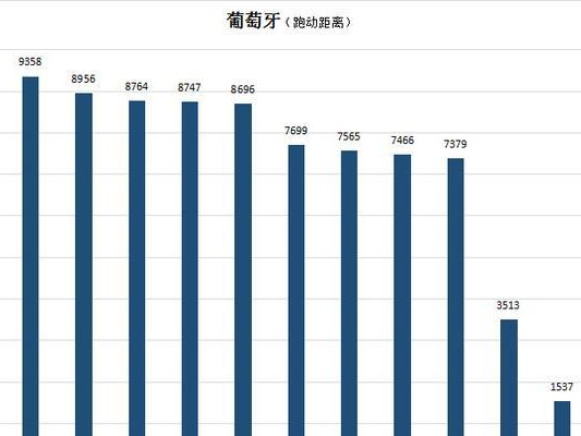 中国在世界杯的历史数据及发展（深入剖析中国在世界杯赛场上的表现及未来前景）