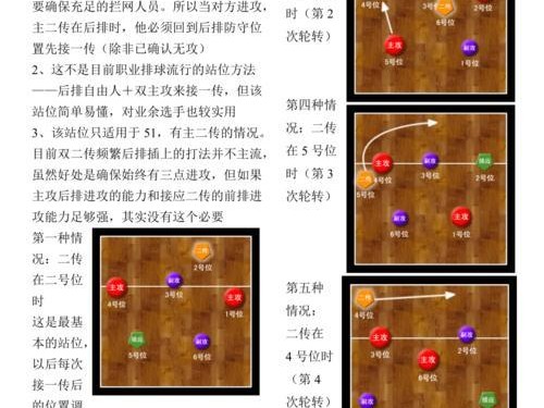 排球发球技巧大揭秘（掌握发球要领，为胜利开启序幕）