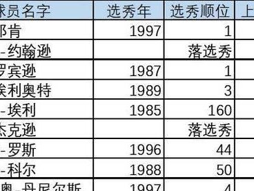 2015年度NBA十大最强球队排行榜(探索历史上最强大的篮球队伍,回顾2015年度的巅峰之作)