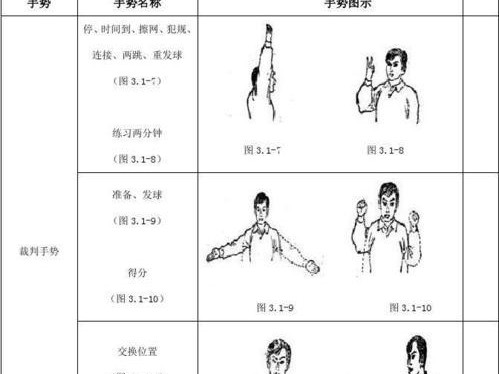 乒乓球技巧大揭秘（从基本姿势到技巧要领，轻松学会乒乓球削球技术）