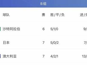 世界杯历史上的4进2强比分大揭秘（历届世界杯的激烈角逐，四强之争从未停歇！）