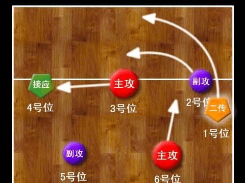 掌握排球后场起跳发球的技巧（提高发球准确性的关键动作要领）