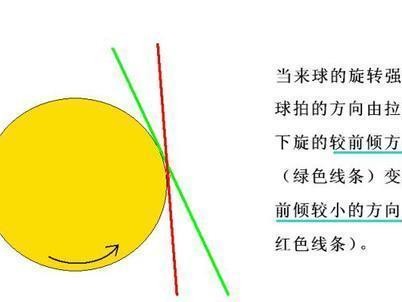 乒乓球反手直拉发球技巧——提升你的反手实力（掌握正确动作要领，打造准确稳定的反手直拉发球）
