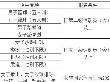 提高足球单招考试技巧的有效方法（掌握关键技巧，轻松应对足球单招考试）