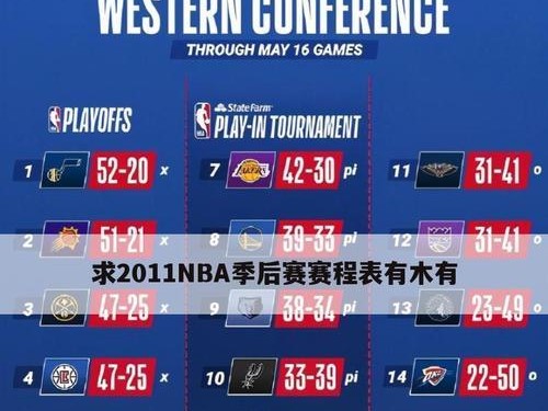 2019NBA季后赛数据排行榜解析（突破纪录、球员表现和团队统计，2019NBA季后赛的数据排行榜揭秘）