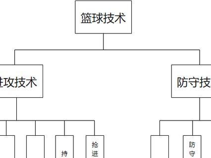 揭秘篮球无敌防守技巧分析表（提高篮球防守能力的关键秘诀）