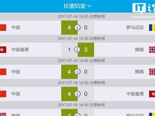 揭秘韩国世界杯小组赛历史比分（探索背后的战绩与足球传奇）