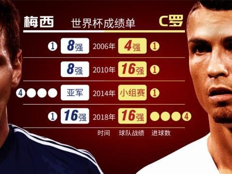 世界杯淘汰赛历史纪录（回顾历届比赛，谁是进球之王？）