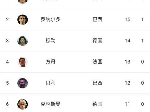 德国vs巴西世界杯历史战绩排名（两个足坛巨人的辉煌对决）