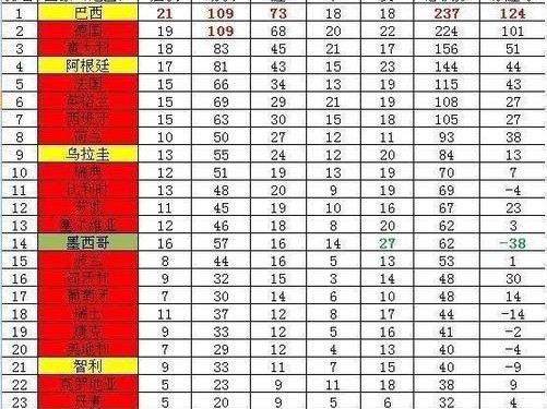 乌拉圭历史世界杯战绩（乌拉圭历史世界杯入过几强？-探寻乌拉圭足球的辉煌征程）