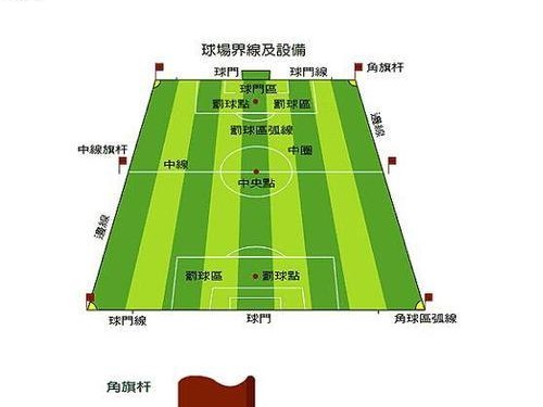如何教孩子学习踢足球和传球技巧？（培养孩子足球技能的好方法与技巧）