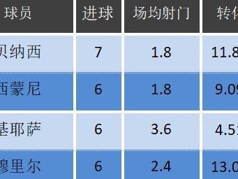 世界杯历史射手王的辉煌统计（揭秘历届世界杯射手榜的统计数据与纪录）