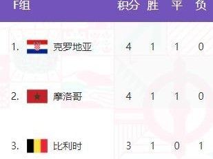 历史世界杯射手榜排行（究竟谁是世界杯历史上的射手之王？）