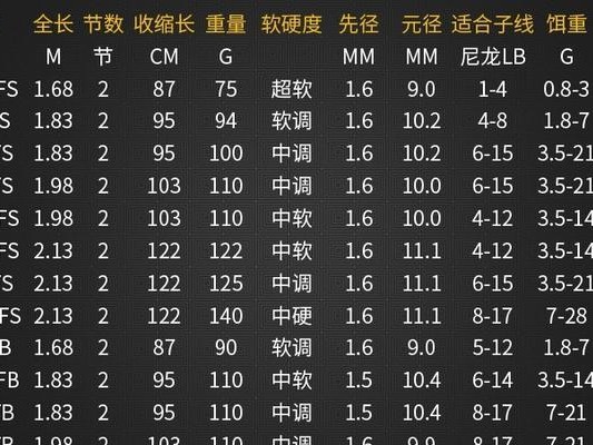 如何选择适合的路亚钓鱼竿（关键因素和选择技巧）
