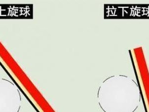 乒乓球旋球拉球的技巧与策略（掌握乒乓球旋球拉球的关键要点，提升击球技巧水平）