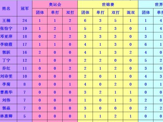 乒乓球（探索乒乓球在世界舞台上的金牌排名与竞争趋势）