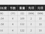 如何选择合适的路亚铅丝钓鱼（探索铅丝大小对钓鱼效果的影响及选择关键）