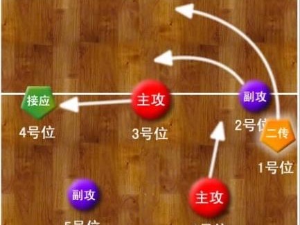 以气排球二传手型动作要领为主题写一篇文章（优秀二传手型动作技巧及训练方法）