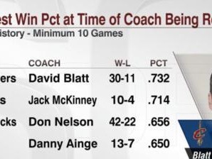NBA历史胜率最高的球员排行榜（窥探NBA历史上几位胜率最高球员的成功秘诀）