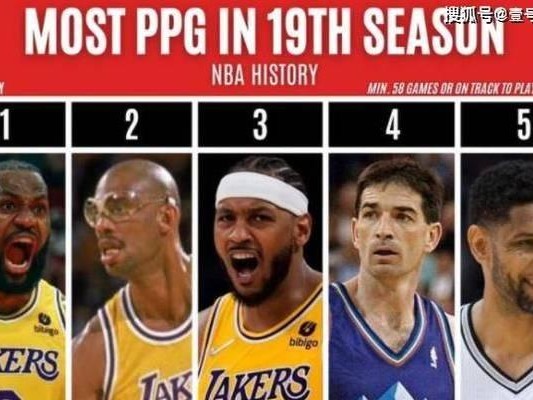 NBA历史得分50记录排行榜（探索NBA历史上拥有50分比赛记录的巨星们的传奇之路）