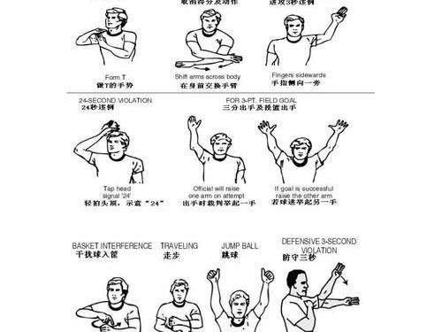 篮球防守人手势的重要性与技巧（全面解析篮球比赛中常用的防守人手势）