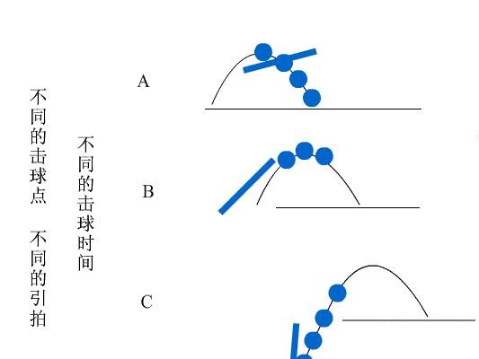 乒乓球旋转短球的技巧与教学方法（提高乒乓球技术水平，掌握旋转短球的关键要素）