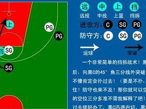 如何有效防守不压线？（打篮球时如何防守不压线，提高防守能力）