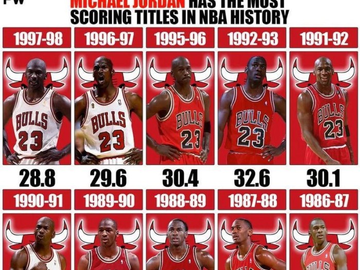 NBA现役得分王次数排行榜（统计数据揭示现役球员的得分统治力，詹姆斯领跑群雄）