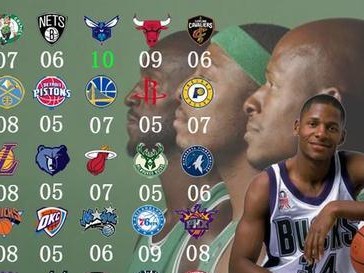 2015年NBA球队实力排行榜（揭秘当年NBA球队实力巅峰，勇士队霸榜）