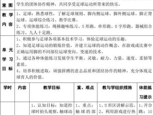 足球幼儿进攻技巧教学设计（培养幼儿足球进攻技巧的有效方法）