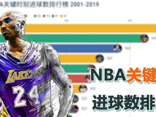 NBA排行榜2019（探索NBA球员个人排名的最新动态及趋势）