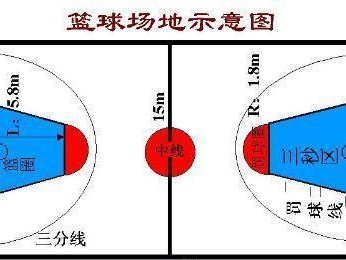 深入解析篮球规则下的防守犯规（详解篮球规则中的防守违例及其影响）