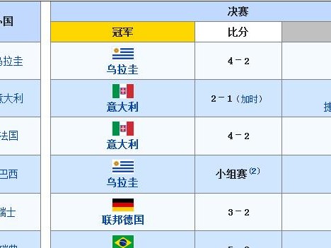世界杯历史夺冠排行榜最新排名出炉（回顾世界杯巅峰之路，谁能登顶下一届？）