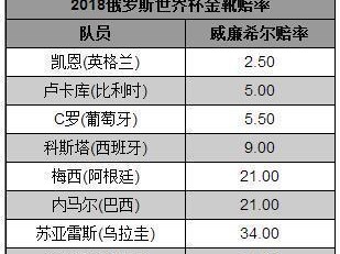揭秘世界杯16进8历史纪录（历年世界杯16进8战局纵览，诸多经典战役引人回味）