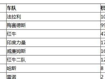 NBA排行榜个人最新排名规则解析（深入剖析NBA排行榜的关键规则以及其影响因素）